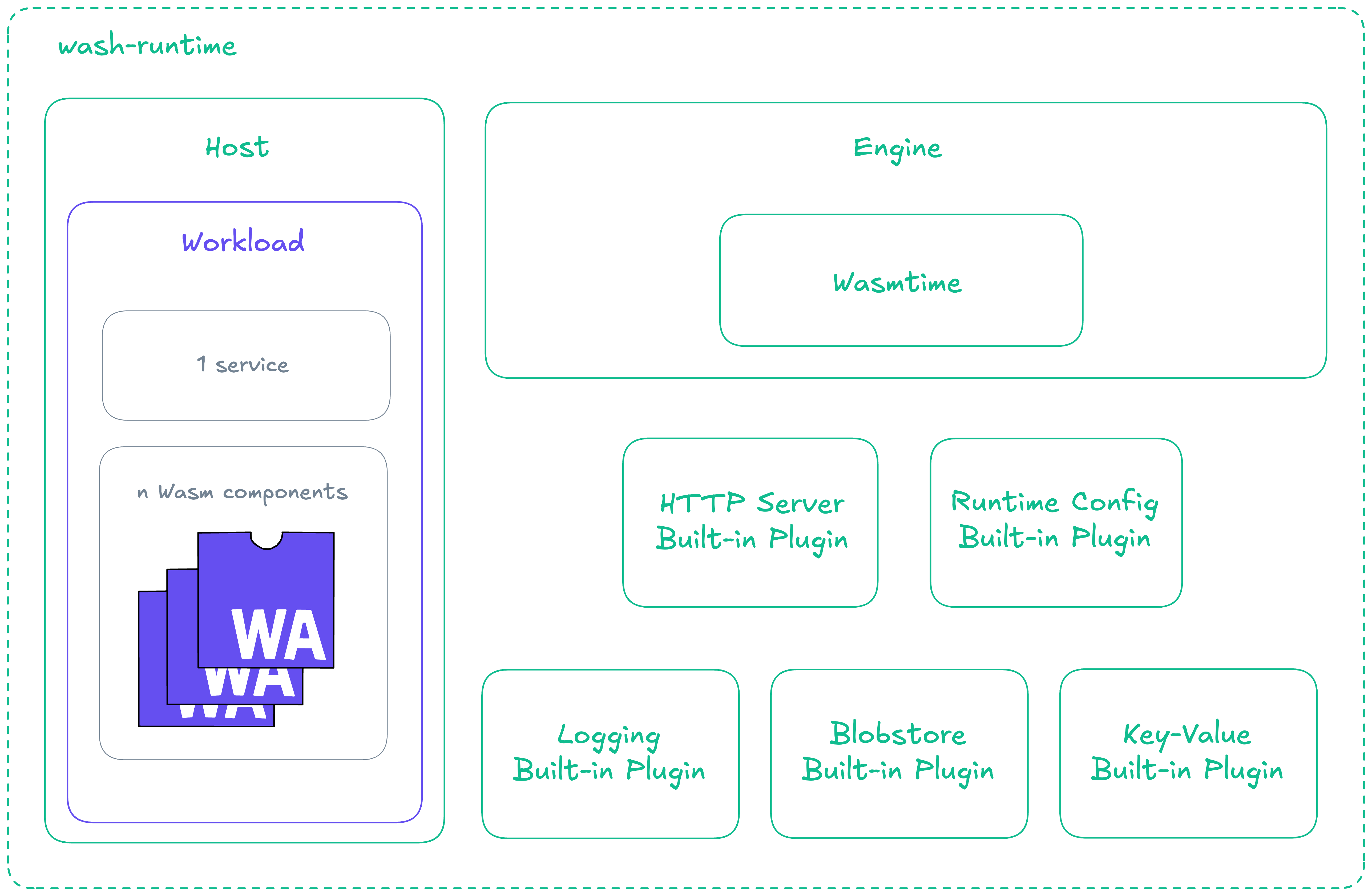 architecture diagram